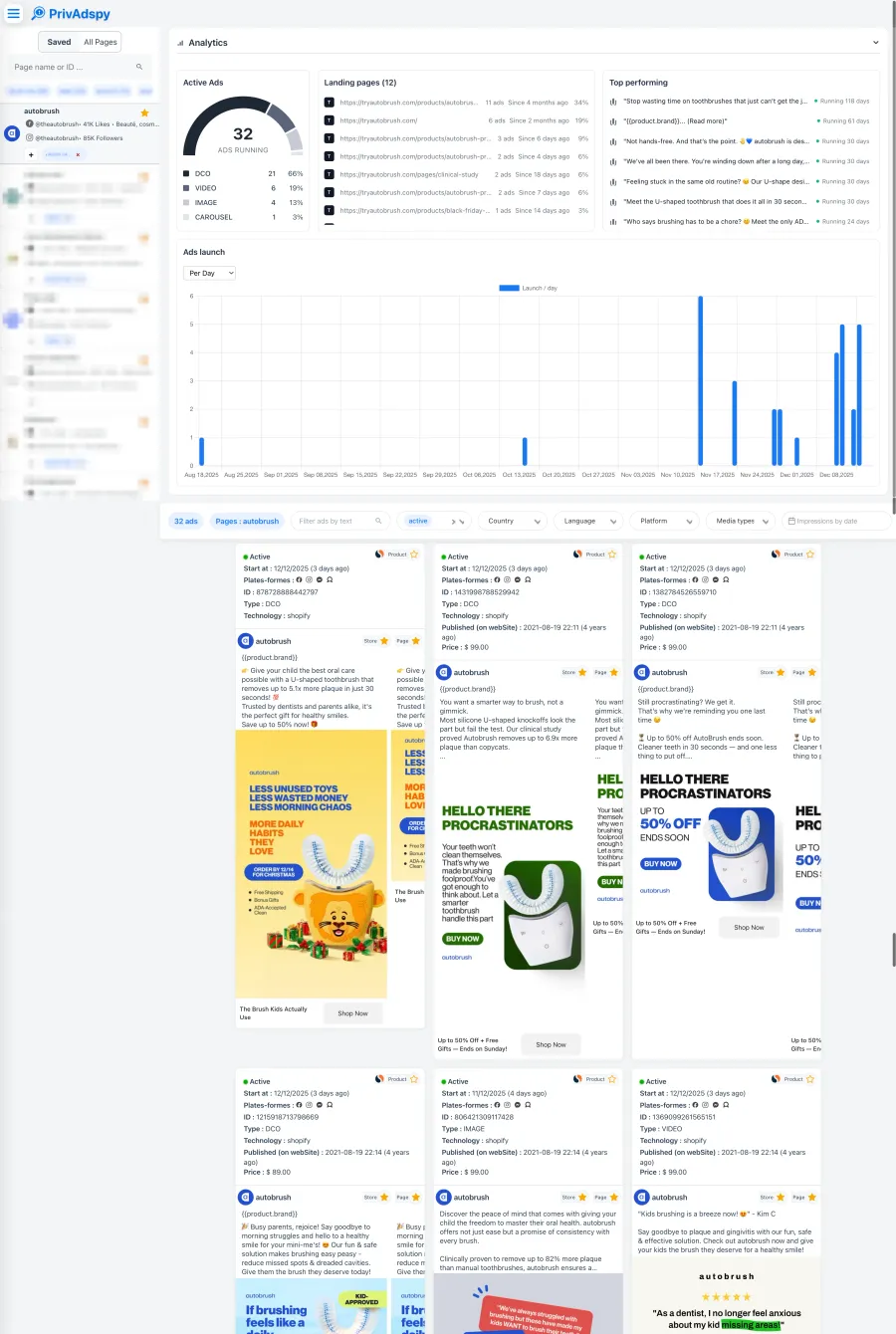 Pages — analytics on a saved page: active ads, top creatives, launch chart